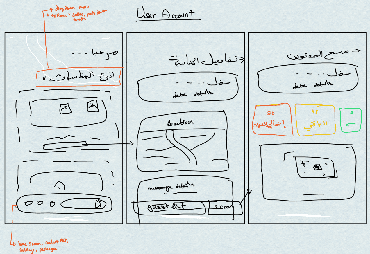 3 phones screens showing the ui designs, rough sketches done on digital tools